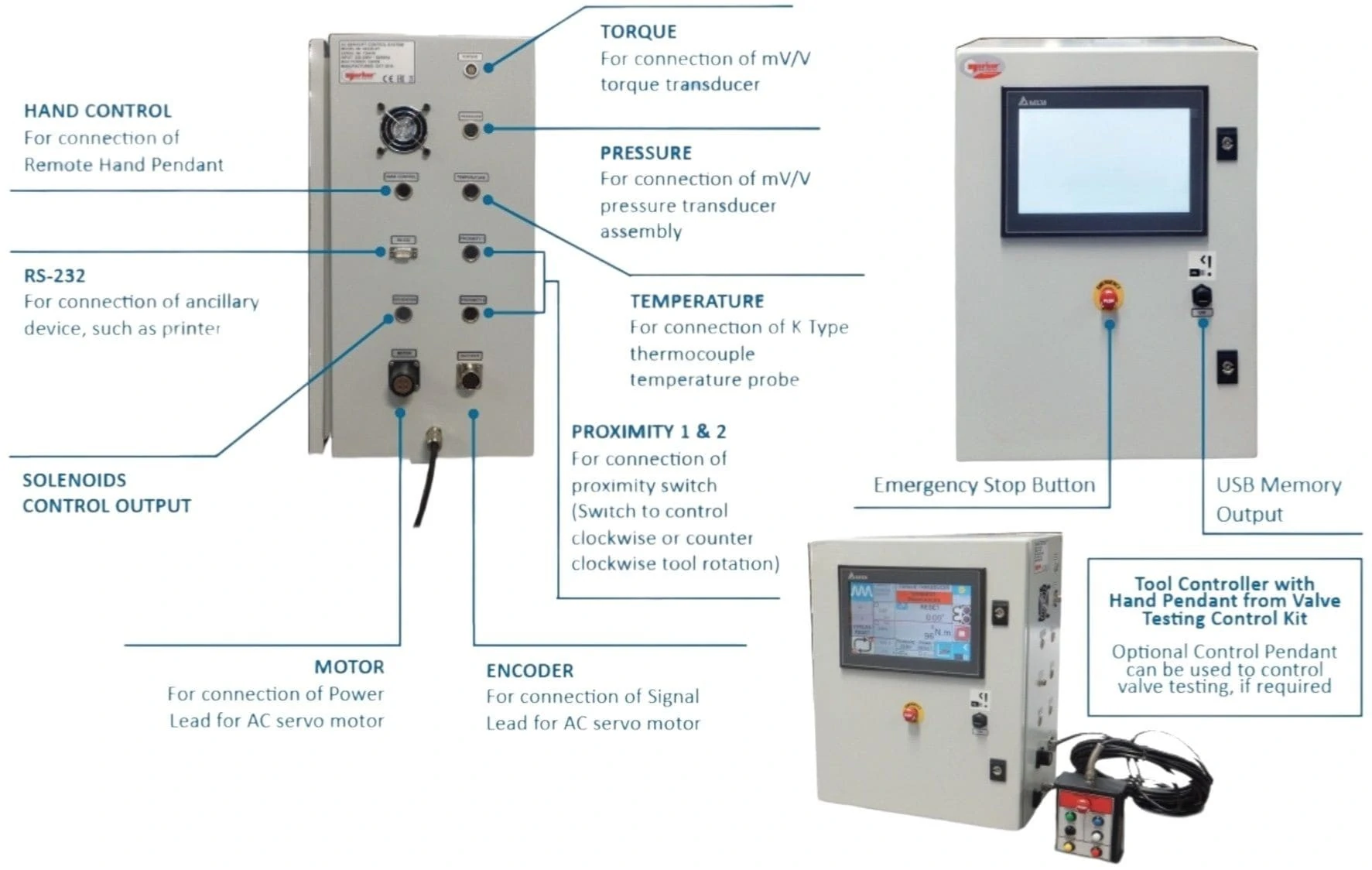 Simulation Test Control Box BALL VALVE TORQUE TEST SYSTEM